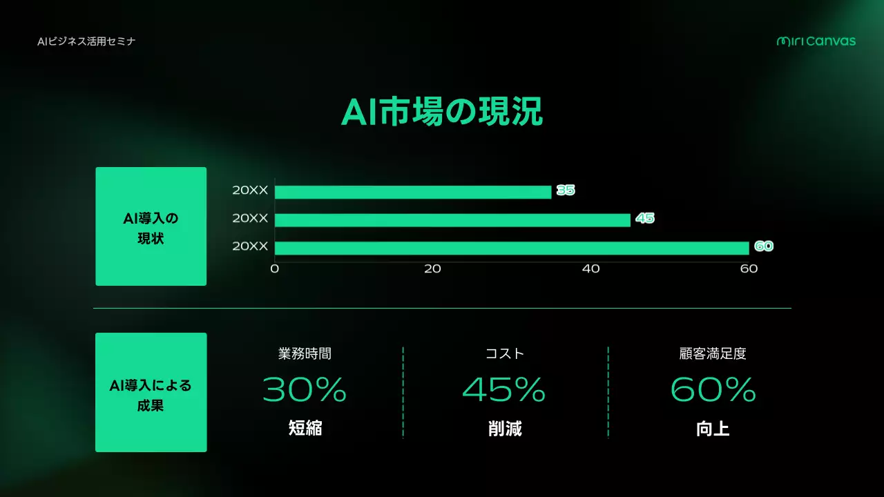 緑 モダン ビジネス プレゼンテーション