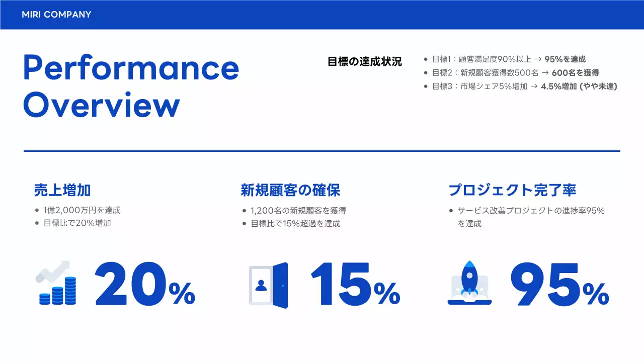 青 モダン ビジネス 報告書 プレゼンテーション