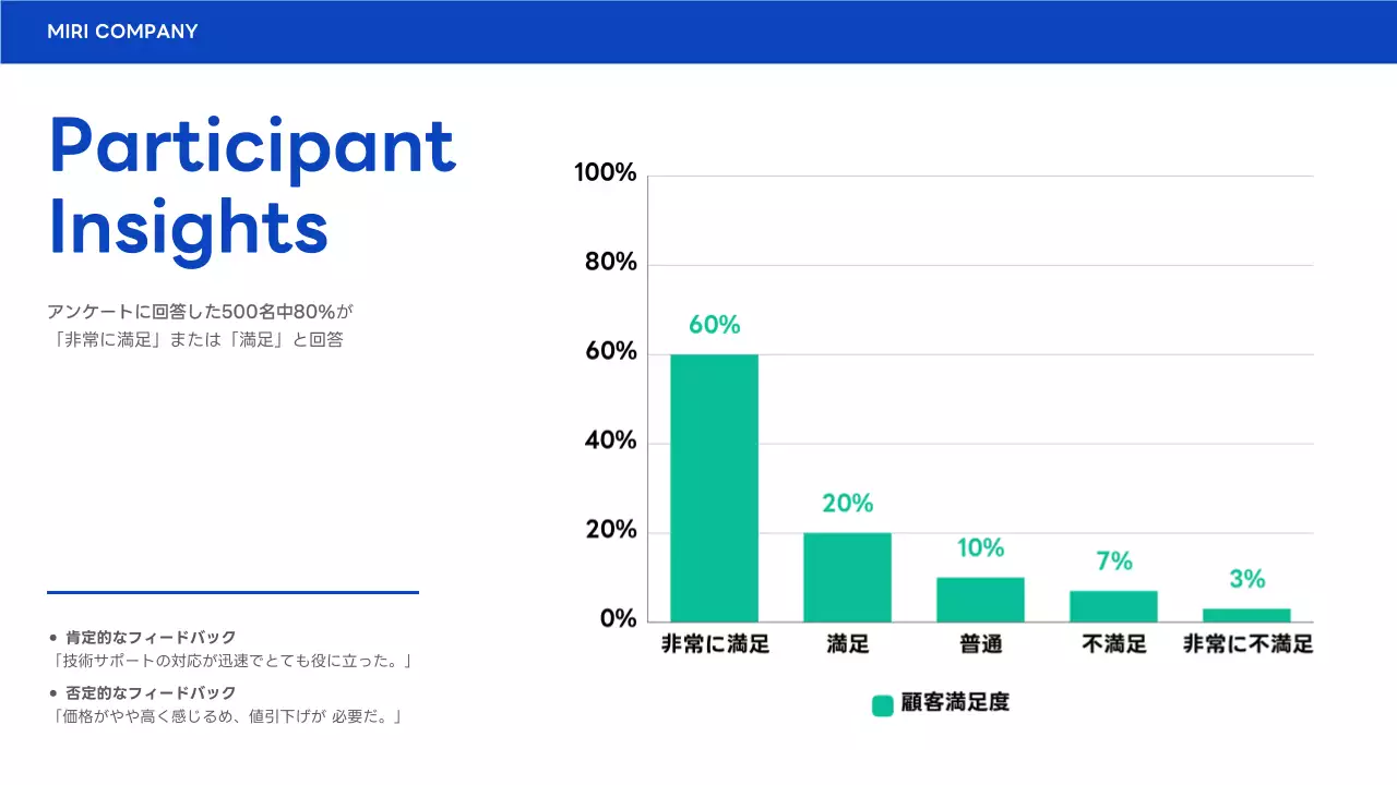 青 モダン ビジネス 報告書 プレゼンテーション