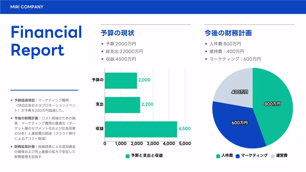青 モダン ビジネス 報告書 プレゼンテーション