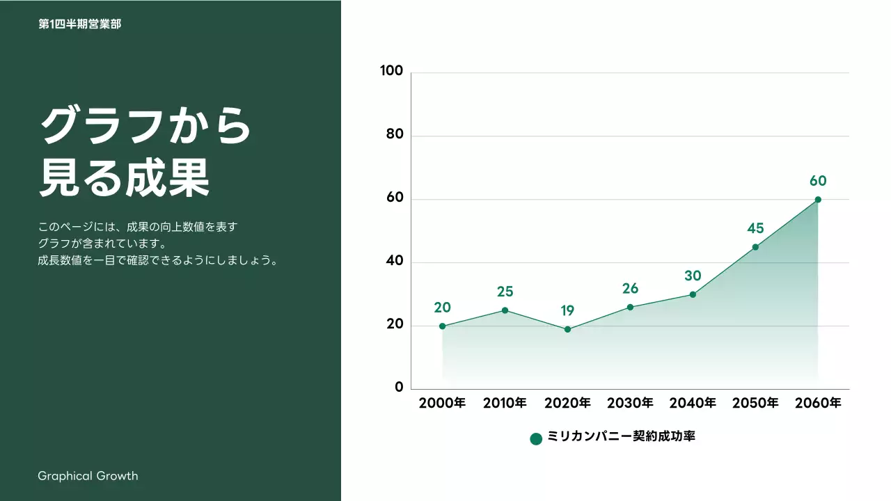 緑 シンプル ビジネス 資料 プレゼンテーション