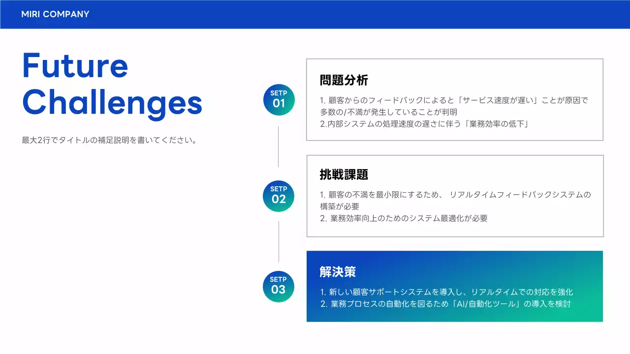 青 モダン ビジネス 報告書 プレゼンテーション