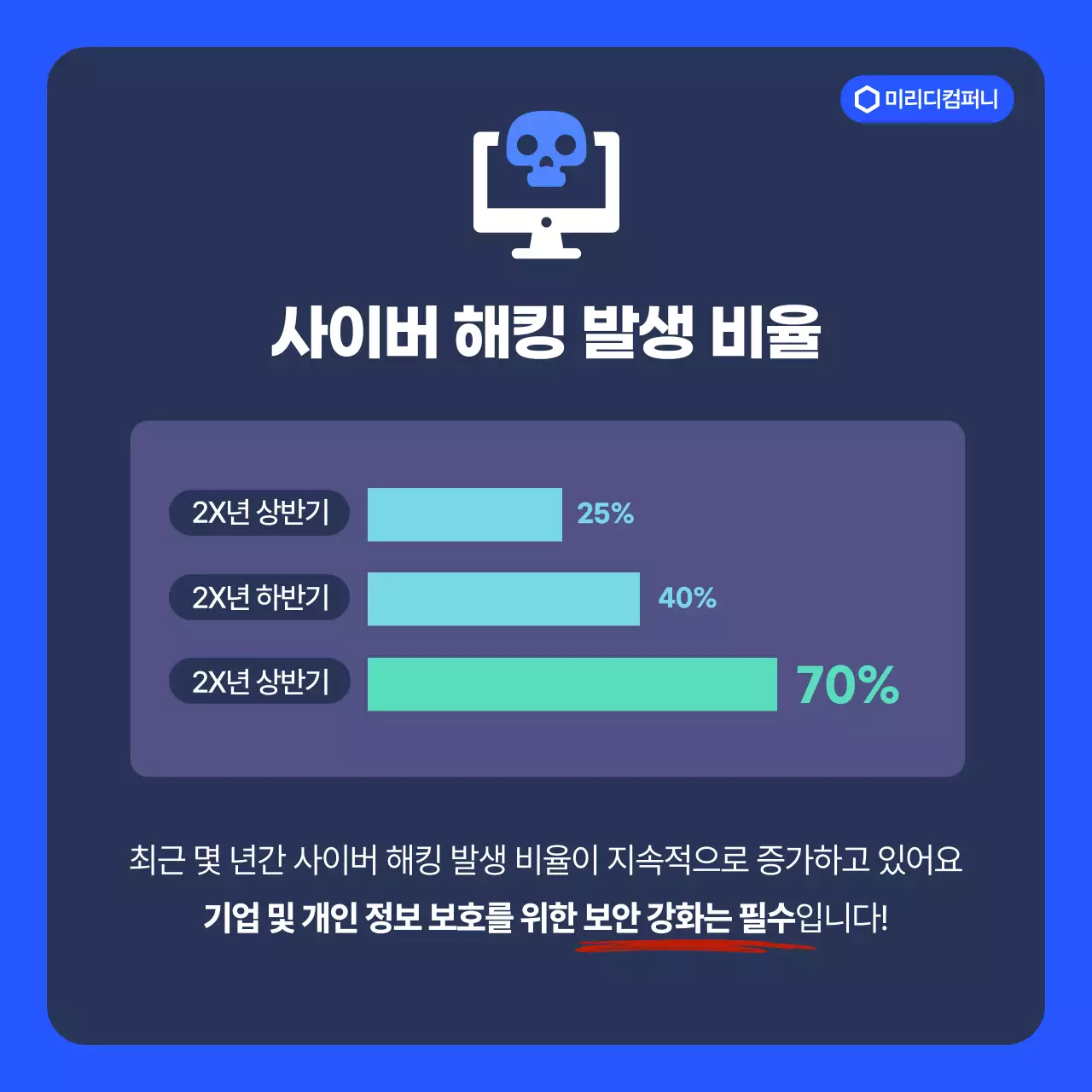 노랑 모던 보안 설명