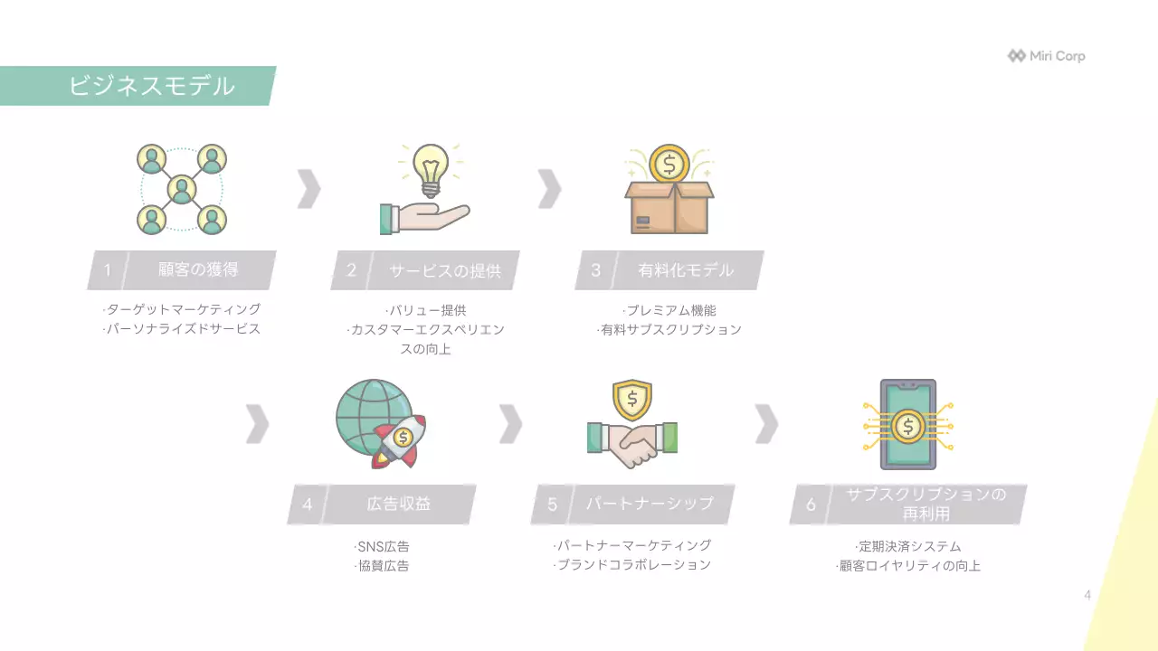 白 シンプル 事業 計画書 プレゼンテーション