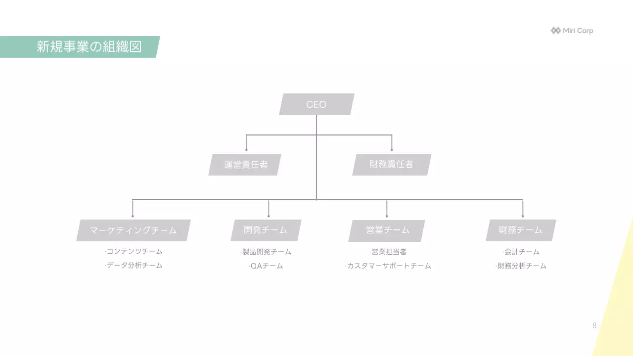 白 シンプル 事業 計画書 プレゼンテーション