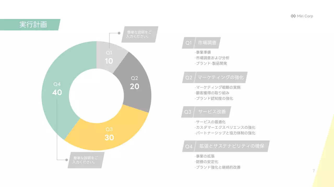 白 シンプル 事業 計画書 プレゼンテーション