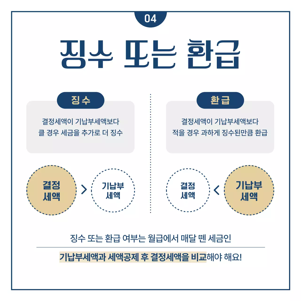 남색의 심플한 연말정산 금융 정보