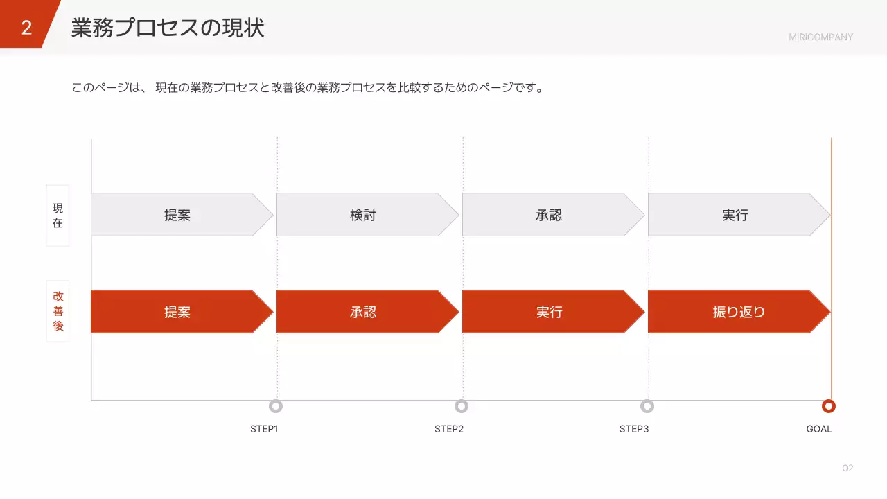 赤 シンプル 業務改善 提案書 プレゼンテーション
