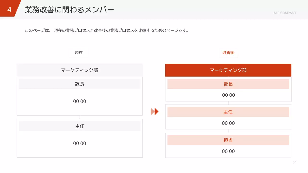 赤 シンプル 業務改善 提案書 プレゼンテーション