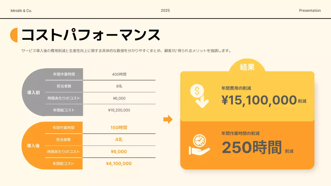 オレンジ モダン ビジネス 資料 プレゼンテーション
