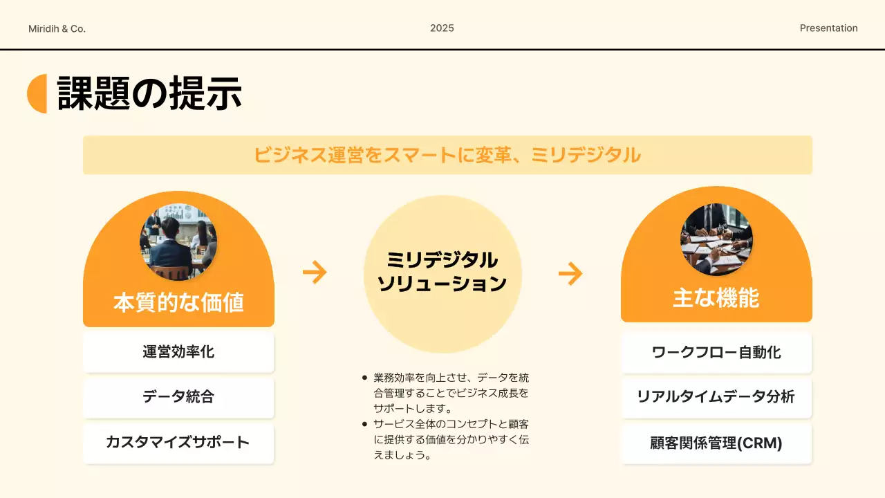 オレンジ モダン ビジネス 資料 プレゼンテーション