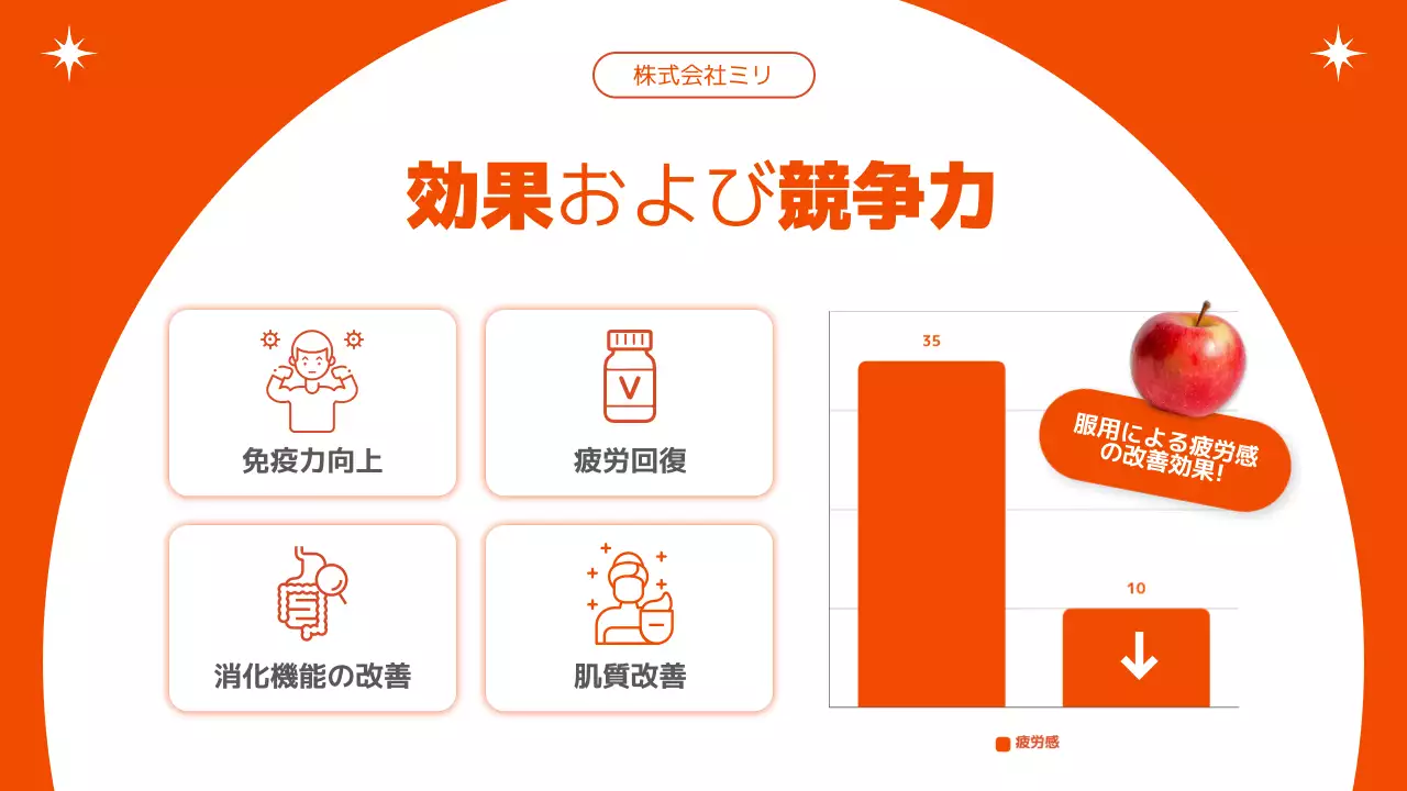 オレンジ モダン サプリメント 企画書 プレゼンテーション