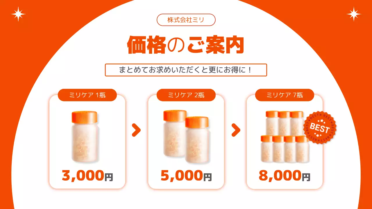 オレンジ モダン サプリメント 企画書 プレゼンテーション