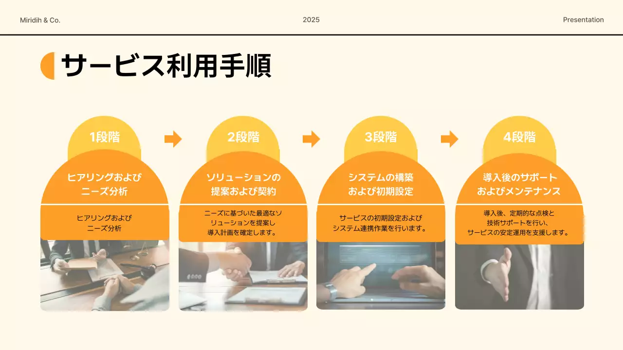 オレンジ モダン ビジネス 資料 プレゼンテーション