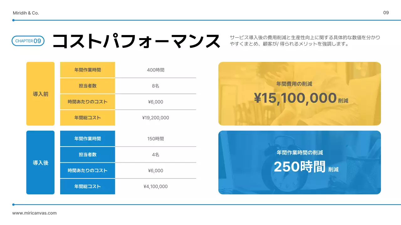 青 シンプル サービス 資料 プレゼンテーション