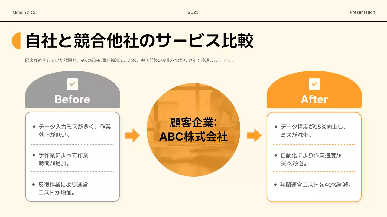 オレンジ モダン ビジネス 資料 プレゼンテーション