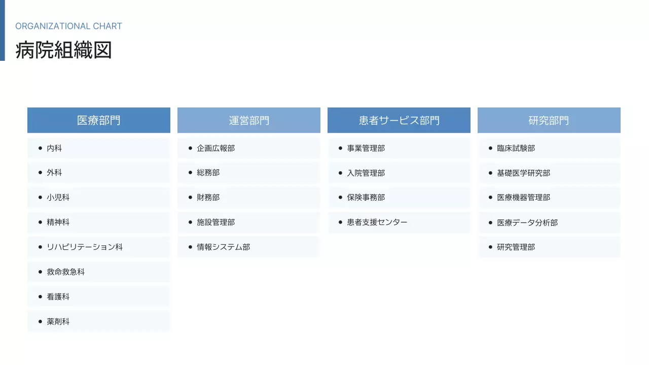 青 シンプル 病院 資料 プレゼンテーション