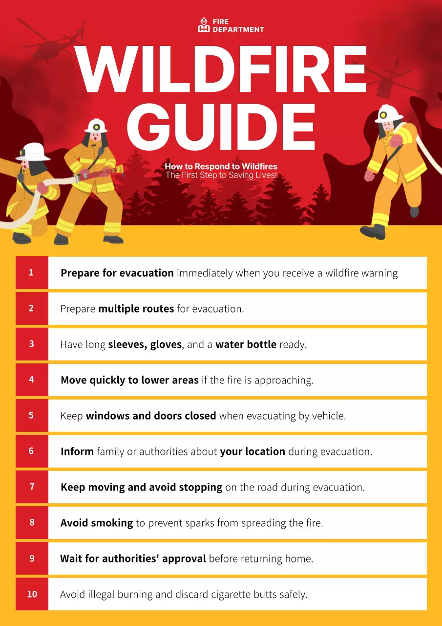 Red Simple Wildfire Guide Poster