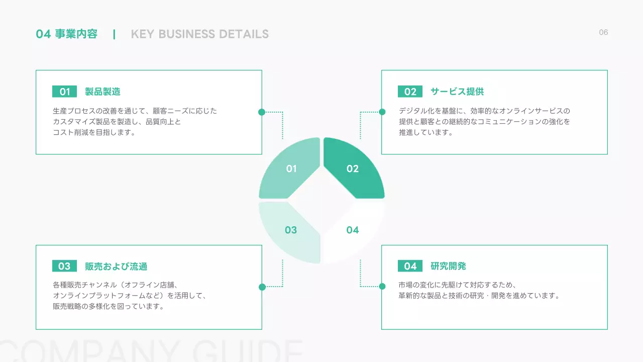 緑 シンプル 会社案内 資料 プレゼンテーション