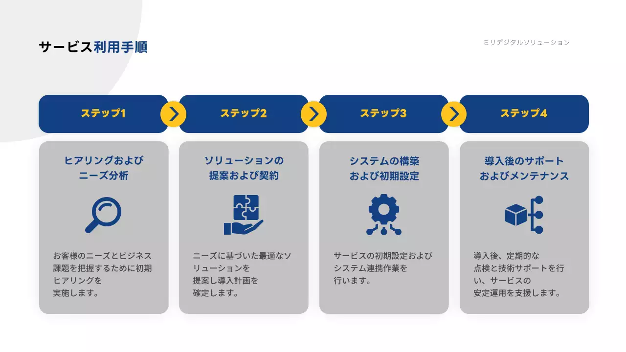 青 モダン デジタル プレゼンテーション