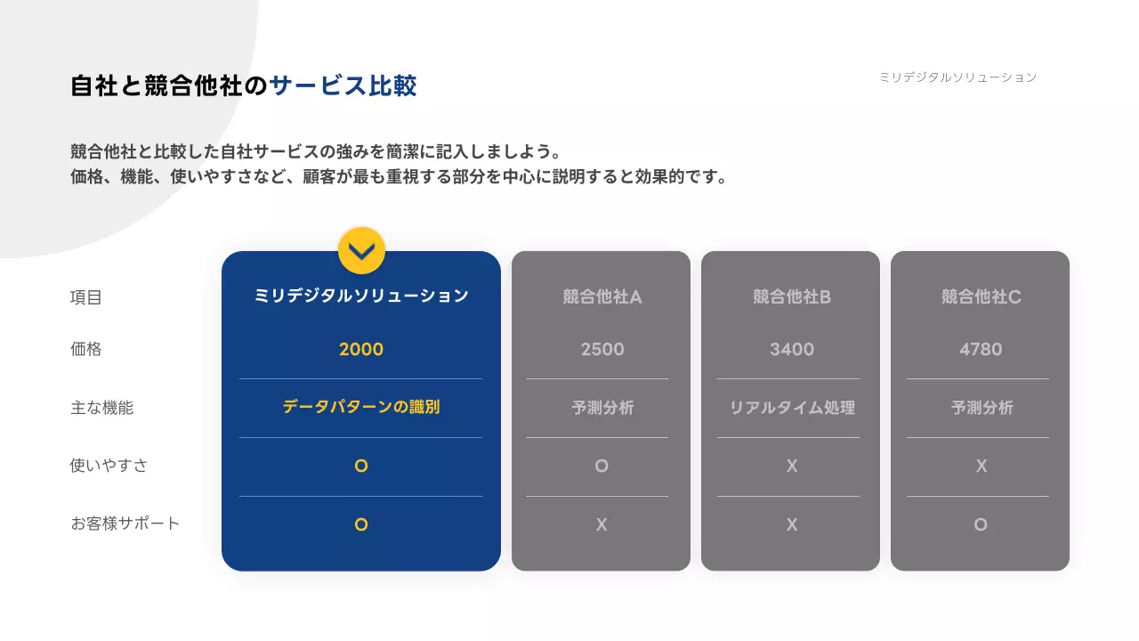 青 モダン デジタル プレゼンテーション
