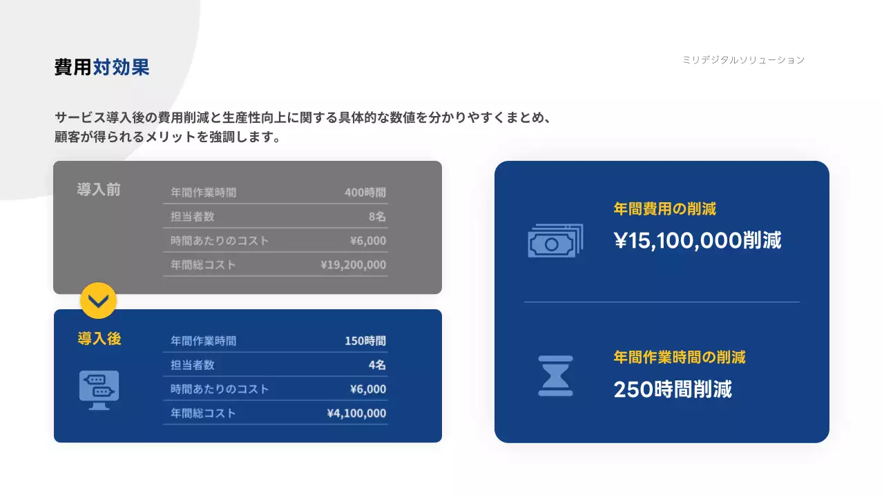 青 モダン デジタル プレゼンテーション