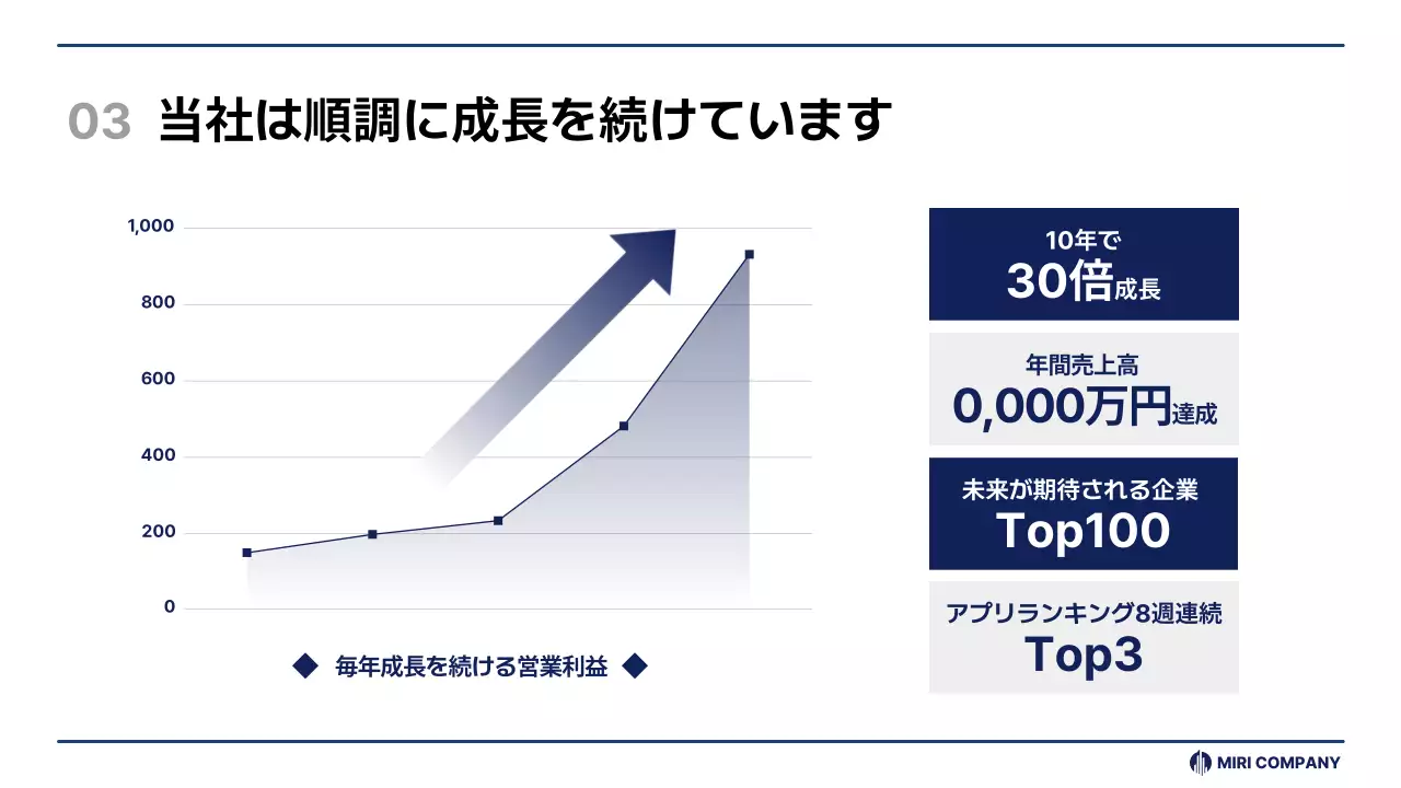 青 シンプル 会社説明会 プレゼンテーション