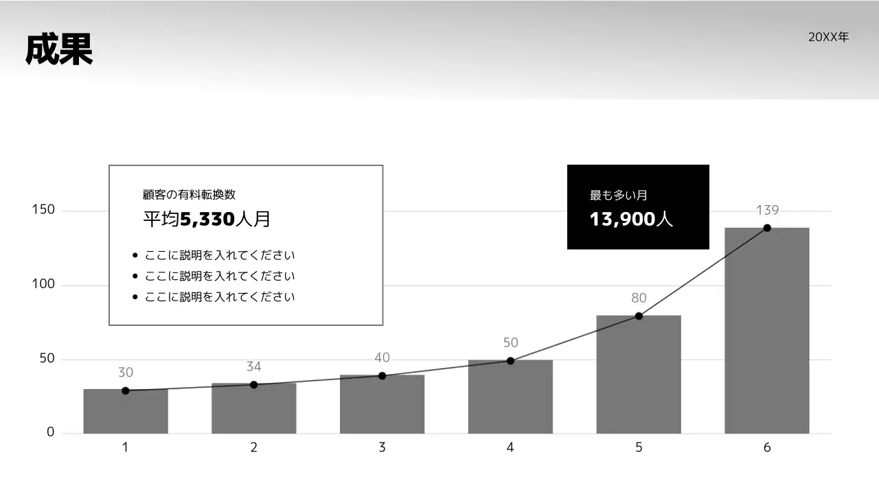 白 シンプル プロジェクト 報告書 プレゼンテーション