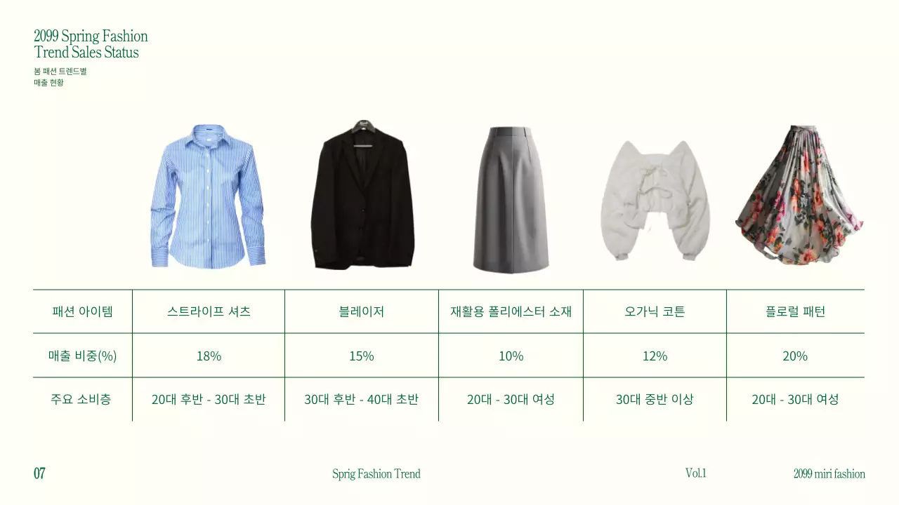 카키 심플 패션 분석