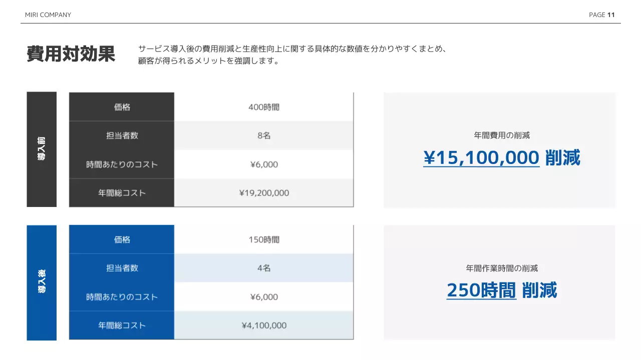 青 シンプル ビジネス 資料 プレゼンテーション