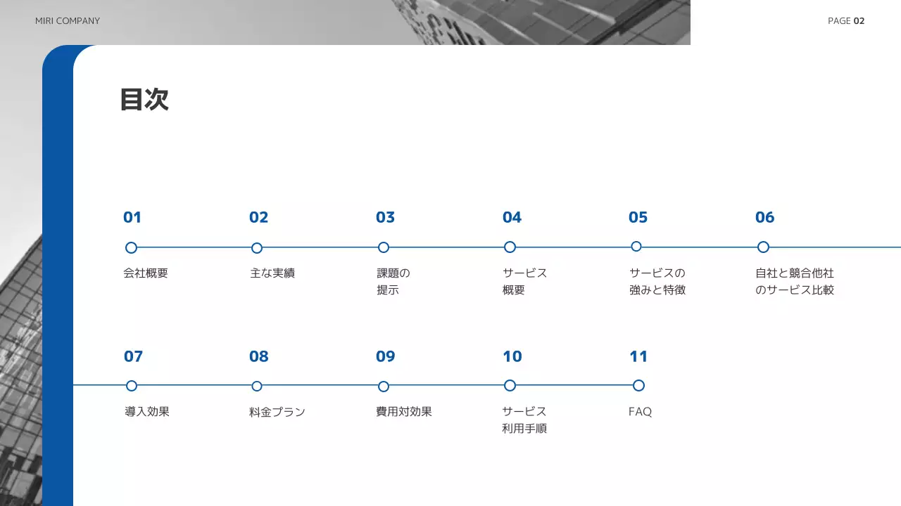 青 シンプル ビジネス 資料 プレゼンテーション