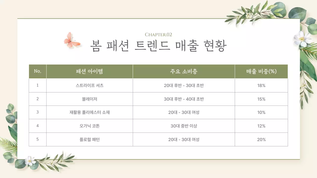 베이지 자연 패션 광고