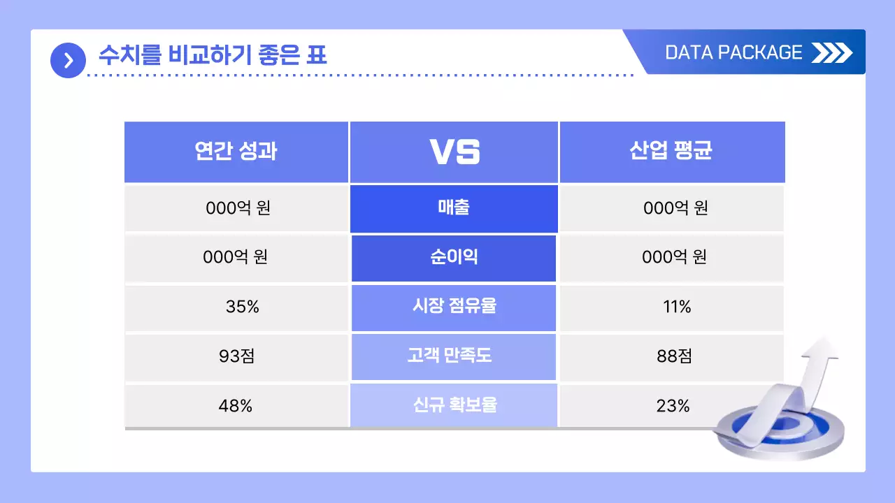 파랑 모던 데이터 분석 보고서