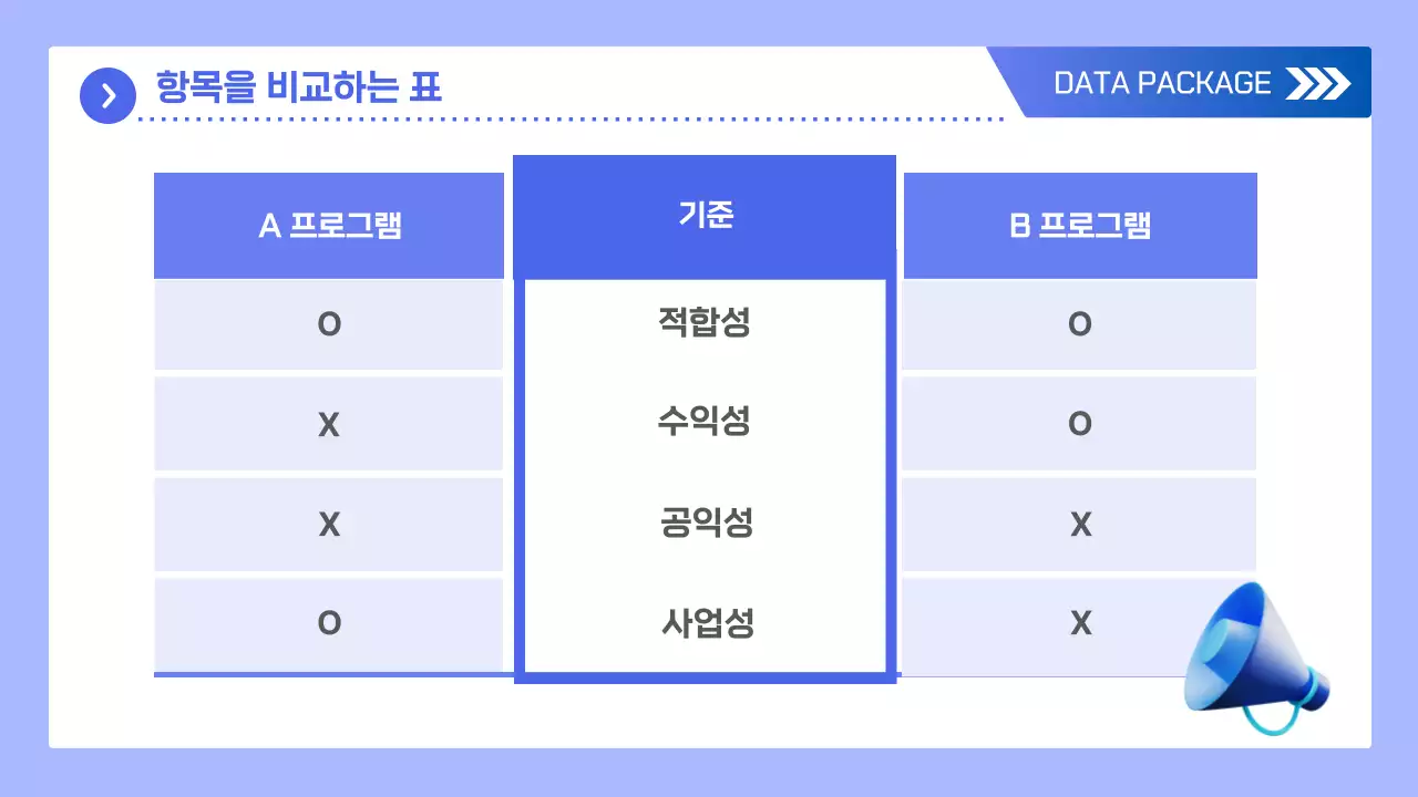 파랑 모던 데이터 분석 보고서