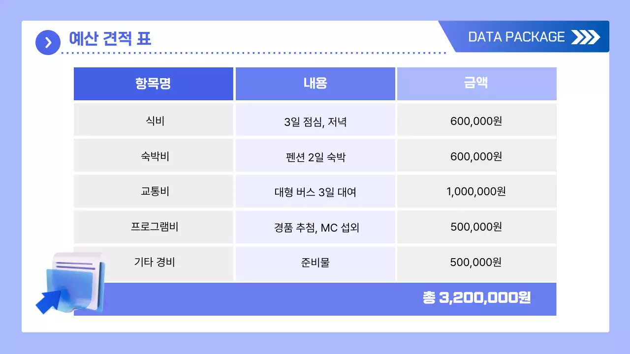 파랑 모던 데이터 분석 보고서