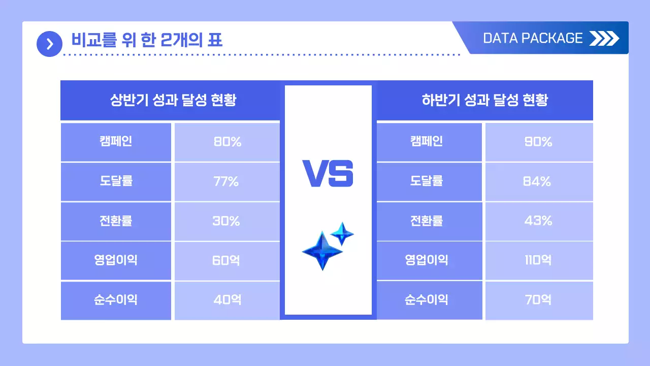 파랑 모던 데이터 분석 보고서