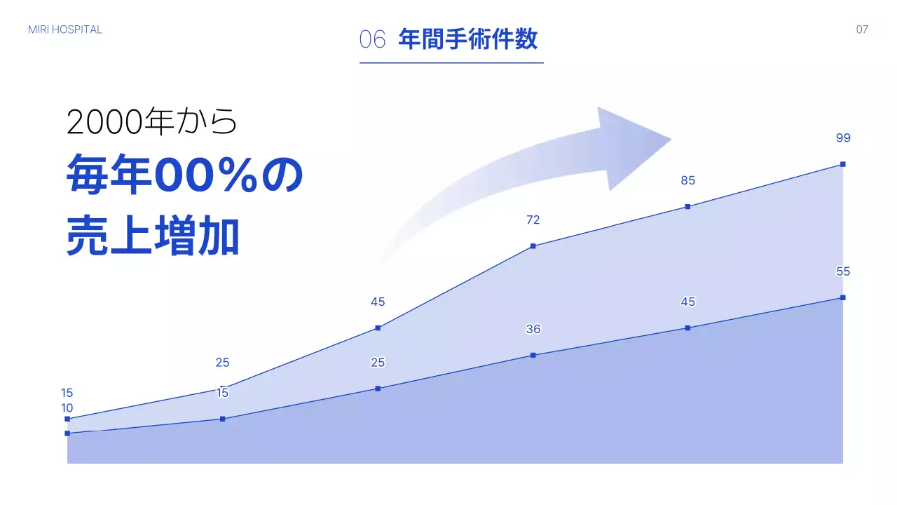 青 シンプル 病院 資料 プレゼンテーション
