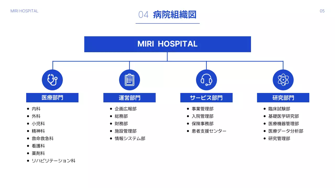 青 シンプル 病院 資料 プレゼンテーション