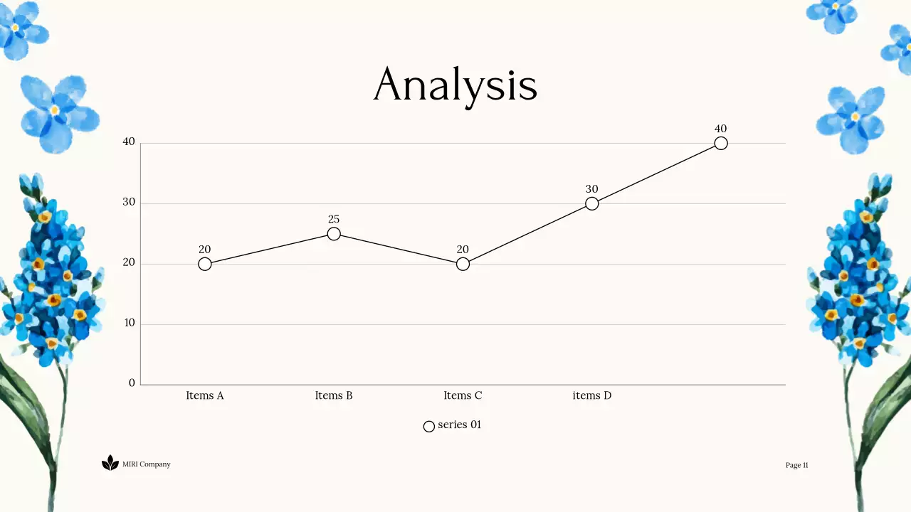 Blue Floral Sustainability Report Document Presentation