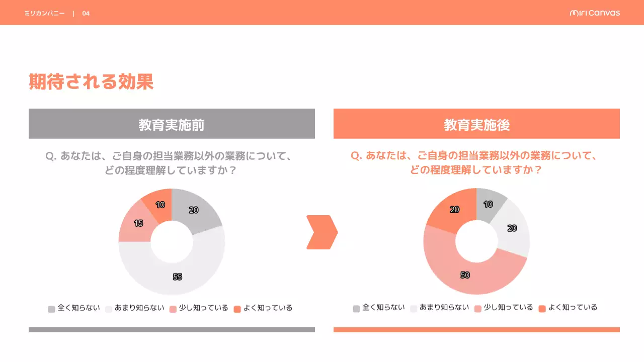 オレンジ モダン 企画書 提案書 プレゼンテーション