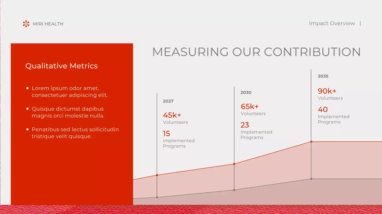 Red Modern Non-Profit Proposal Presentation