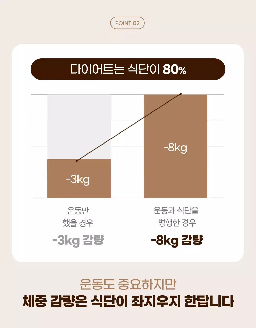 갈색 모던 다이어트 광고