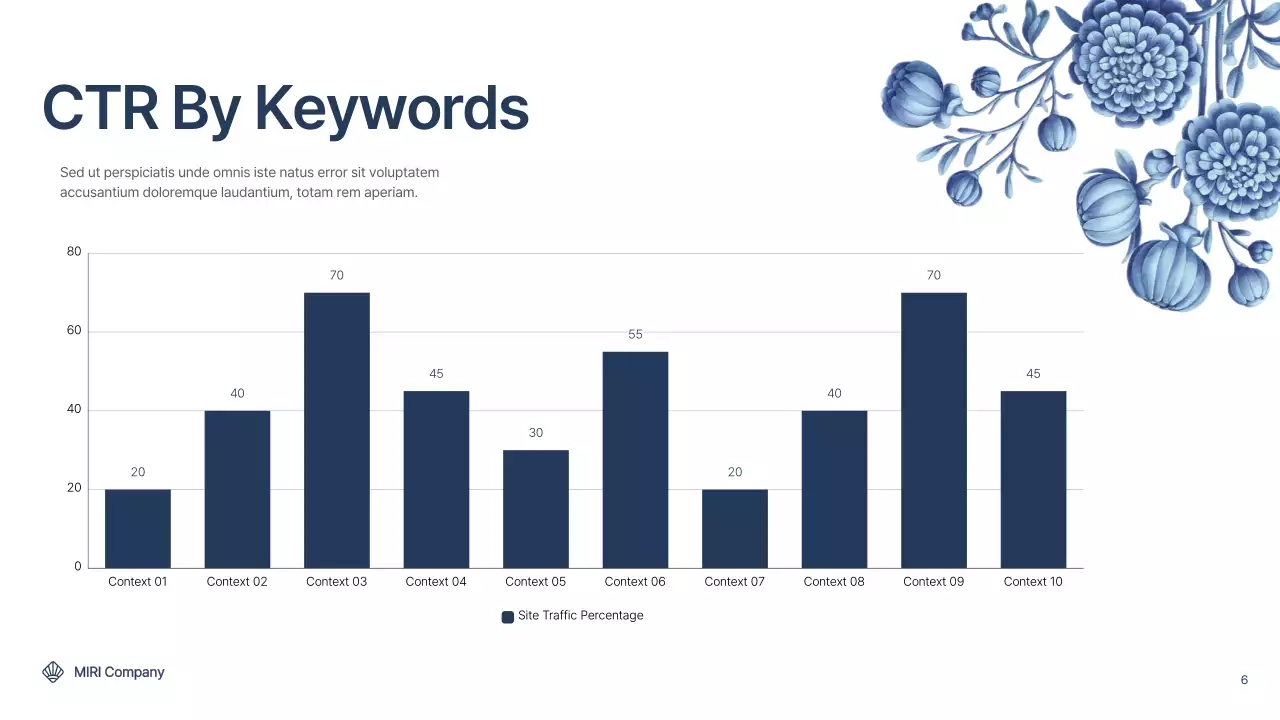 Blue Elegant Marketing Report Presentation
