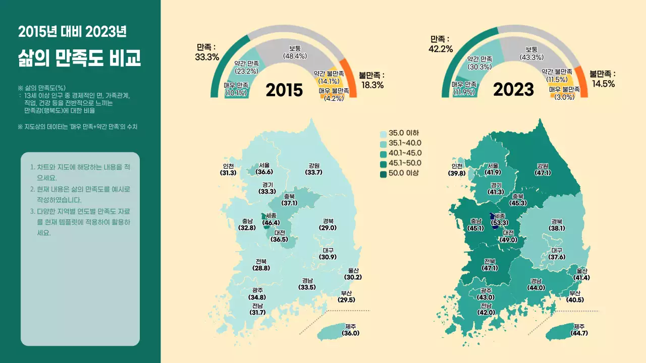 초록색의 심플한 만족도 차트와 지도