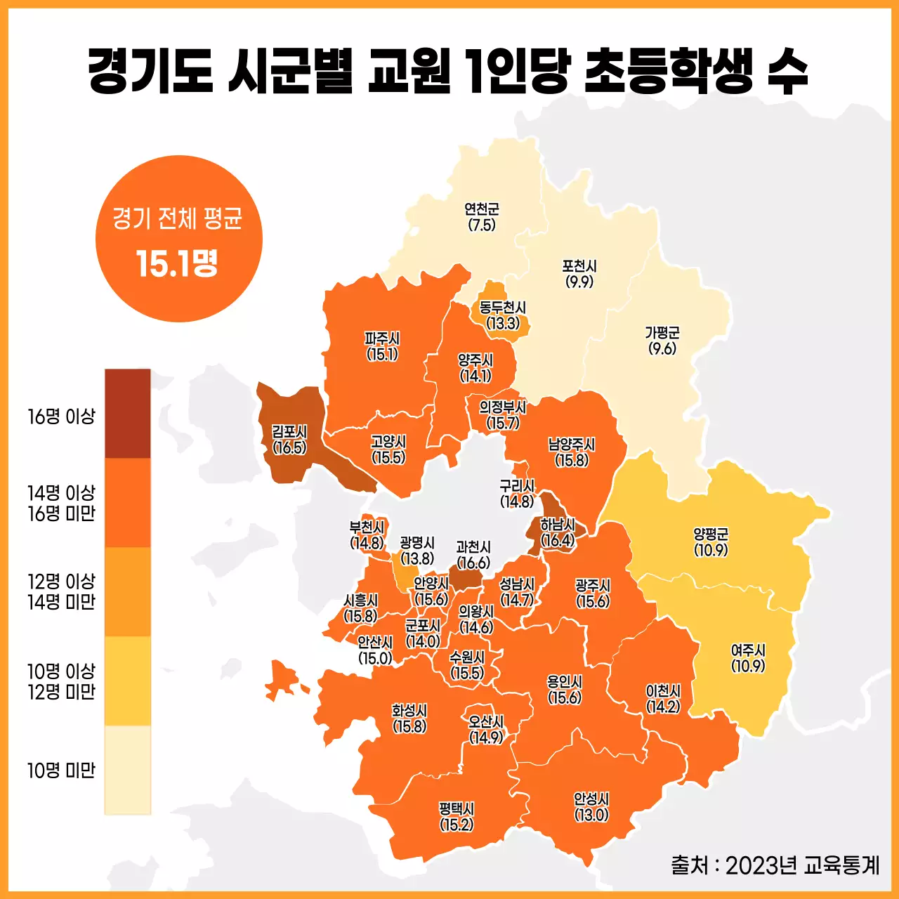 주황색의 심플한 경기도 시군별 교원 1인당 초등학생 수 현황