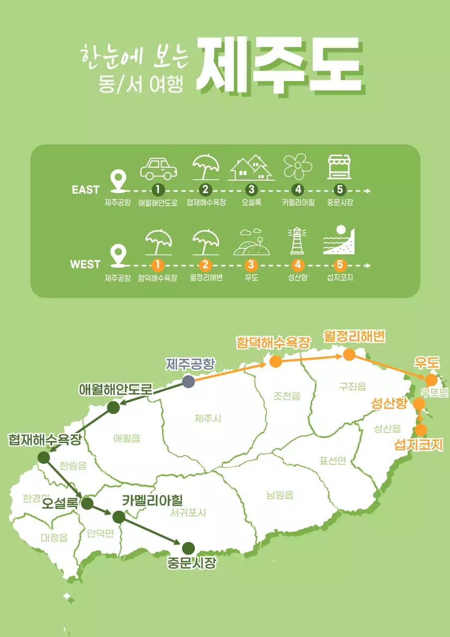 연두색의 심플한 제주도 여행 코스