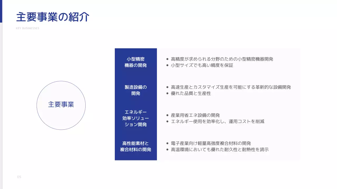 青 シンプル 会社紹介 プレゼンテーション