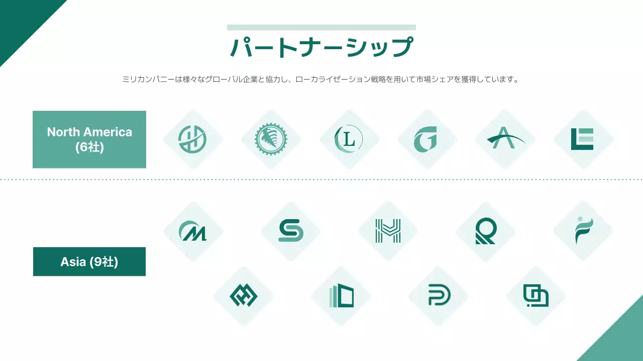 緑 シンプル 会社紹介 資料 プレゼンテーション