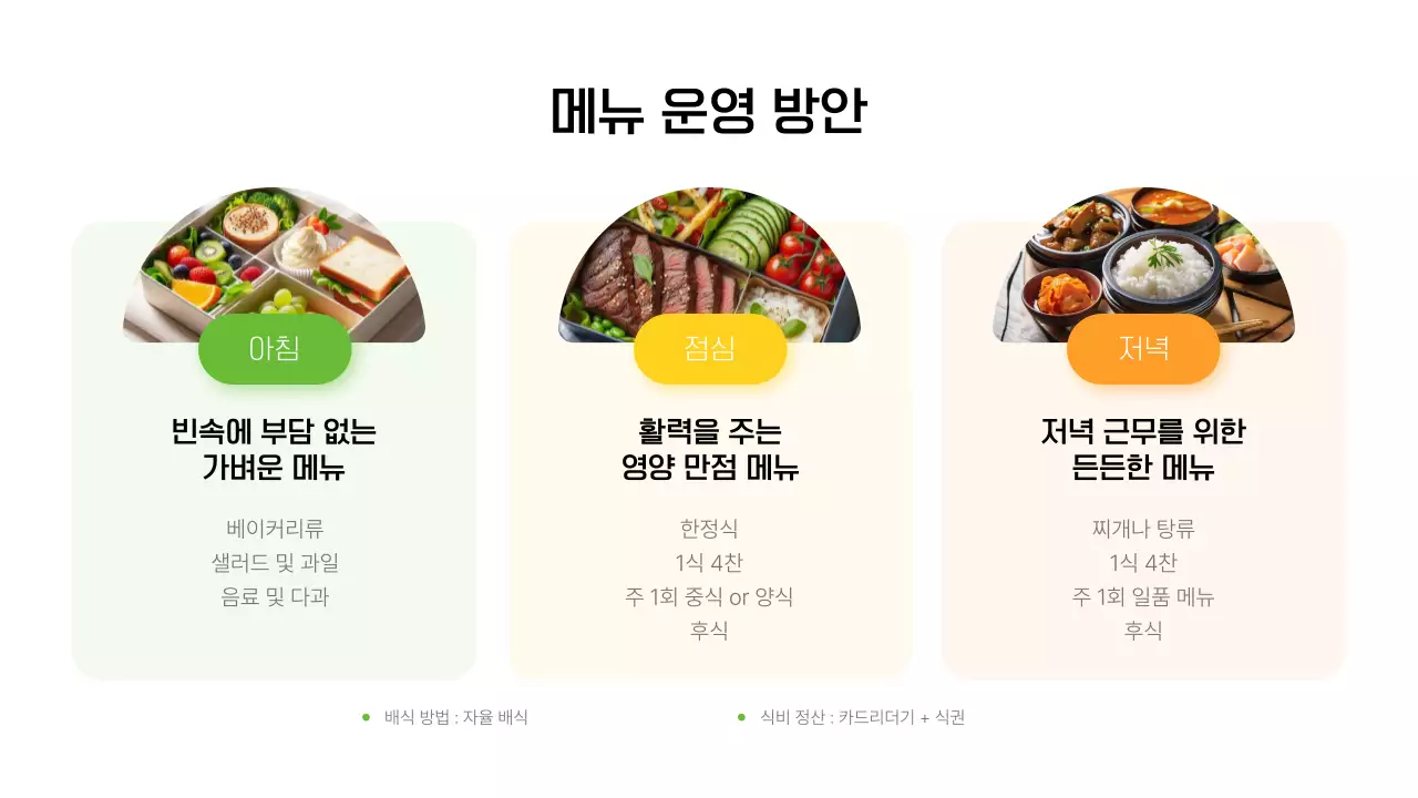 초록 모던 푸드 회사소개서