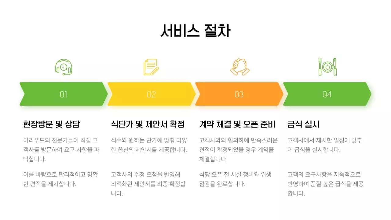 초록 모던 푸드 회사소개서
